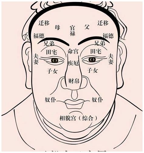 脸上有很重的川字纹怎么办？川字纹面相图解,第3张